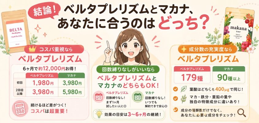 【結論】ベルタプレリズムとマカナ、あなたに合うのはどっち?