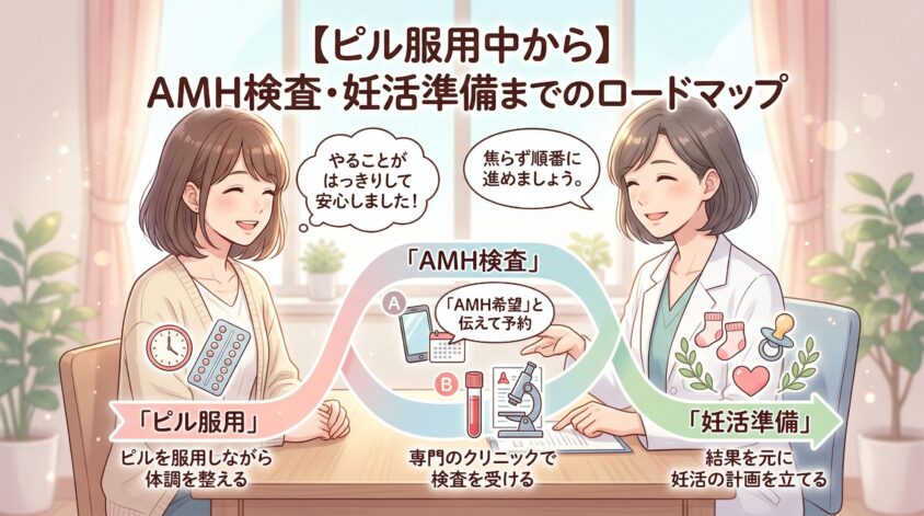 ピル服用中からAMH検査・妊活準備までのロードマップ