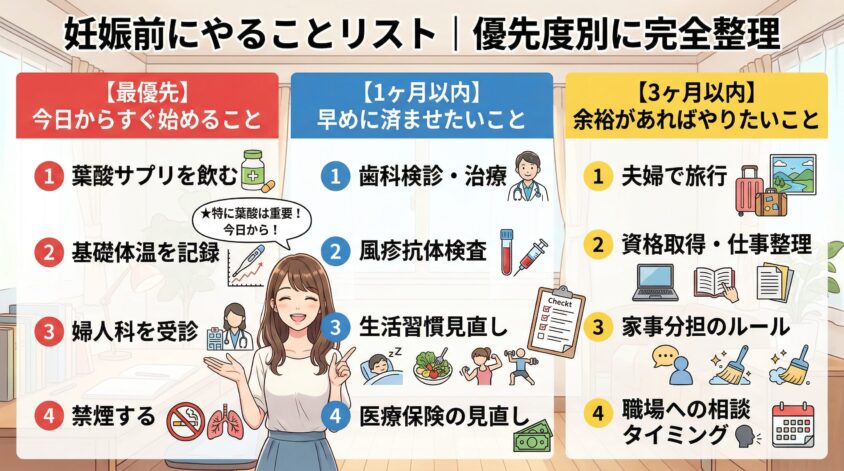 妊娠前にやることリスト|優先度別に完全整理