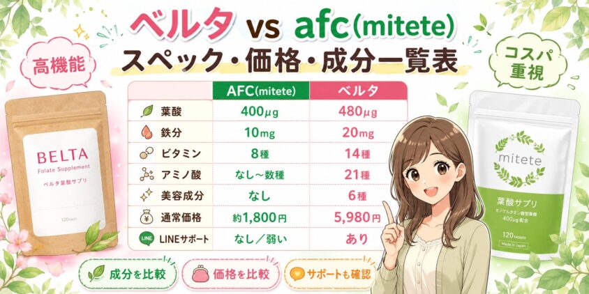 ベルタとafc(mitete)を徹底比較|スペック・価格・成分一覧表
