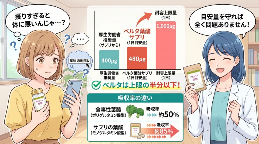 理由②「過剰摂取になる」は本当？厚労省の推奨量と徹底比較