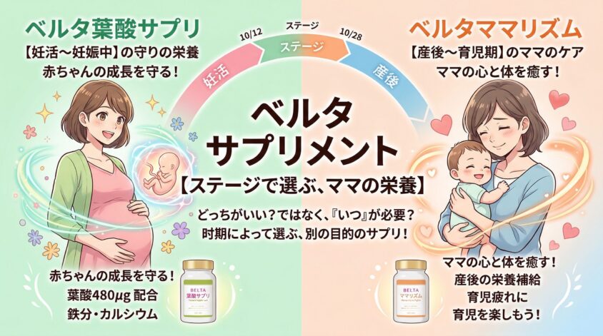 ベルタ葉酸サプリとベルタママリズムの違いは「ステージ」にある