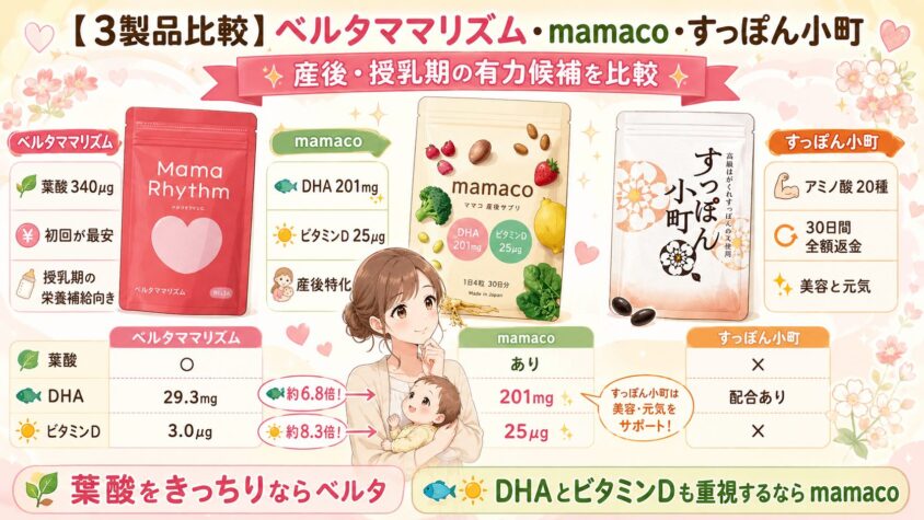 【3製品比較】ベルタママリズム・mamaco・すっぽん小町