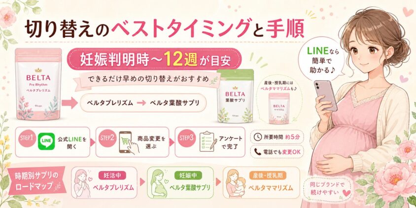 ベルタプレリズム切り替えのベストタイミングと手順
