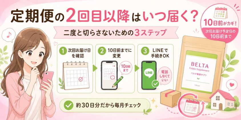 定期便の2回目以降はいつ届く？二度と切らさないための3ステップ