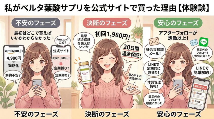私がベルタ葉酸サプリを公式サイトで買った理由【体験談】