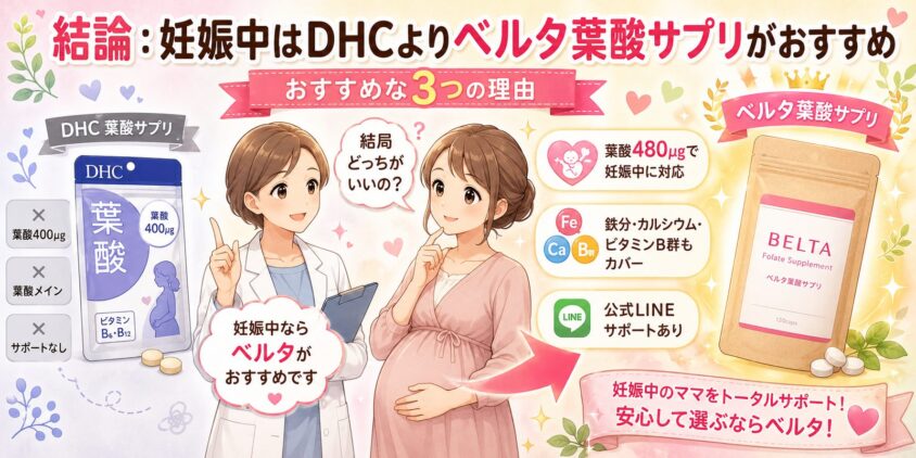 結論：妊娠中はDHCよりベルタ葉酸サプリがおすすめな3つの理由