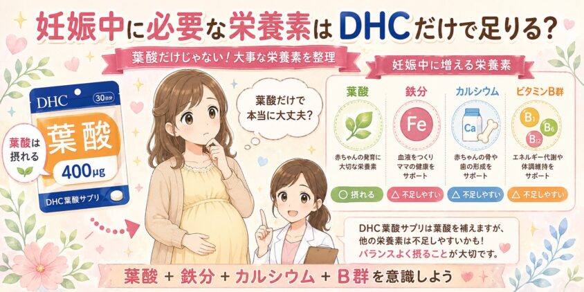妊娠中に葉酸サプリで必要な栄養素はDHCだけでは足りない？