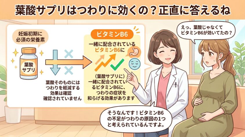 葉酸サプリはつわりに効くの？軽減の鍵は何？正直に答えるね
