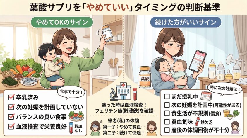 葉酸サプリを「やめていい」タイミングの判断基準