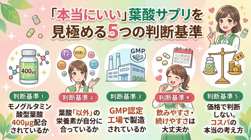「本当にいい」葉酸サプリを見極める5つの判断基準
