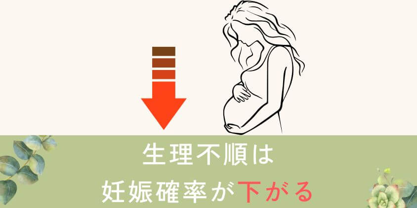 【妊活中の方へ】生理不順は妊娠できる確率が下がるのか?
