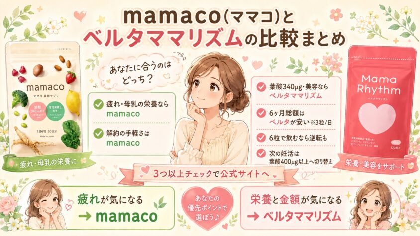 mamaco(ママコ)とベルタママリズムの比較まとめ