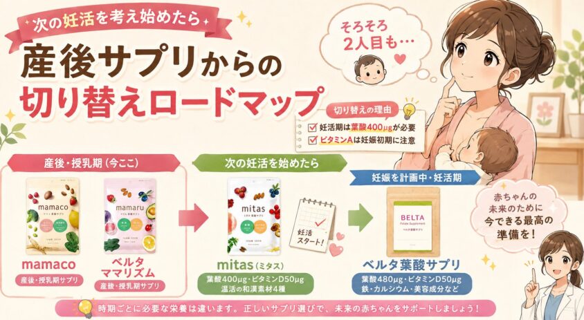 【次の妊活を考え始めたら】産後サプリからの切り替えロードマップ