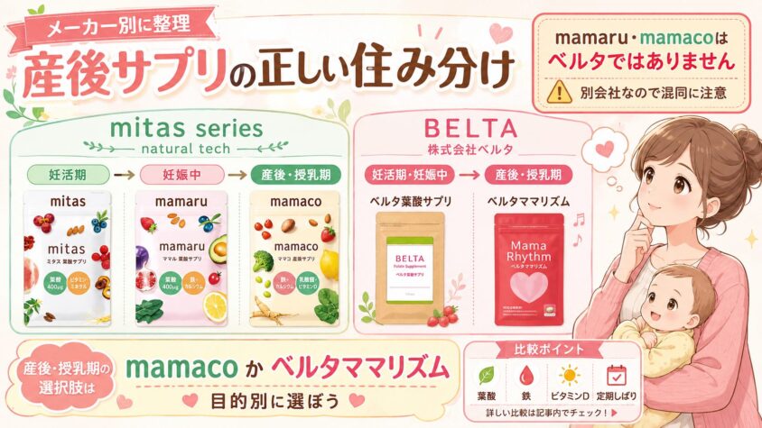 産後サプリの正しい住み分け【メーカー別に整理】
