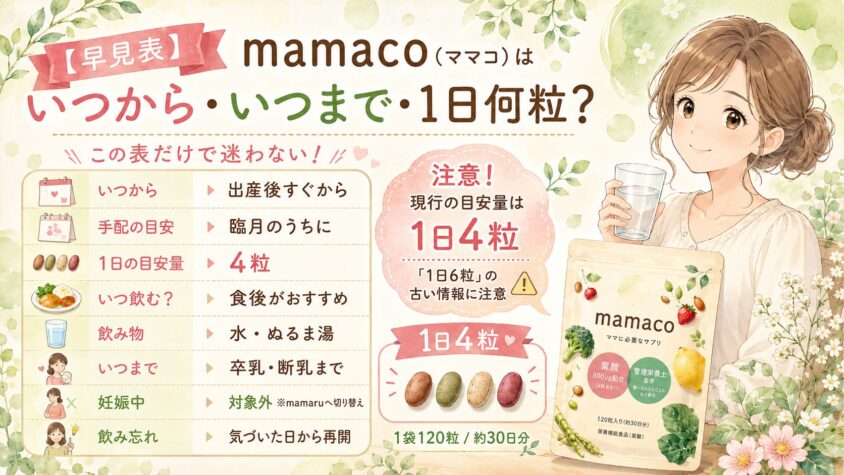 【早見表】mamaco(ママコ)はいつから・いつまで・1日何粒?