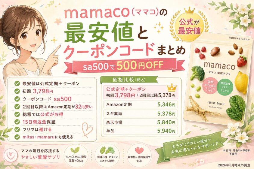 mamaco(ママコ)の最安値とクーポンコードまとめ
