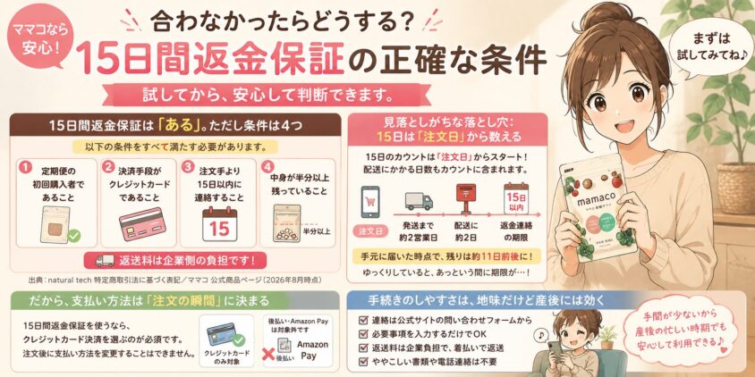 合わなかったらどうする？ 15日間返金保証の「正確な」条件