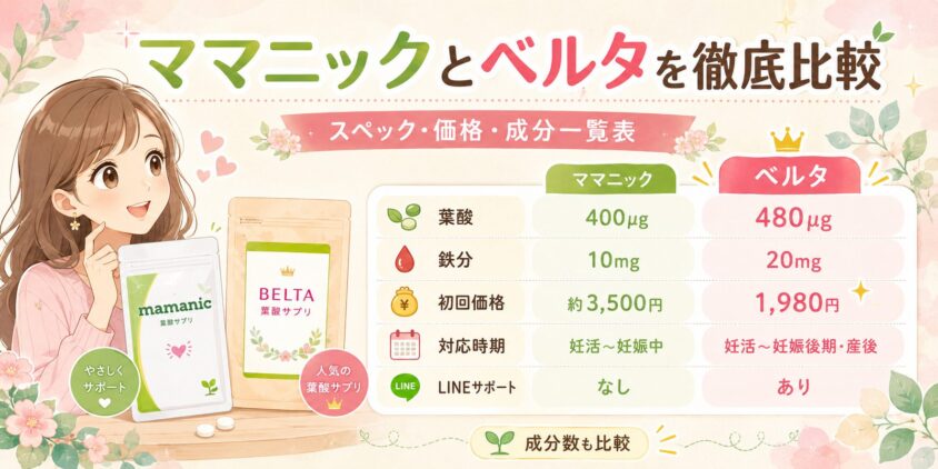 ママニックとベルタを徹底比較|スペック・価格・成分一覧表