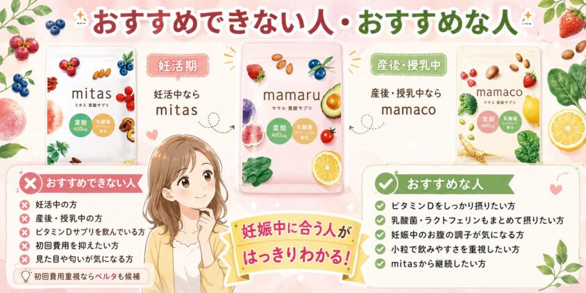 mamaruがおすすめできない人・おすすめな人