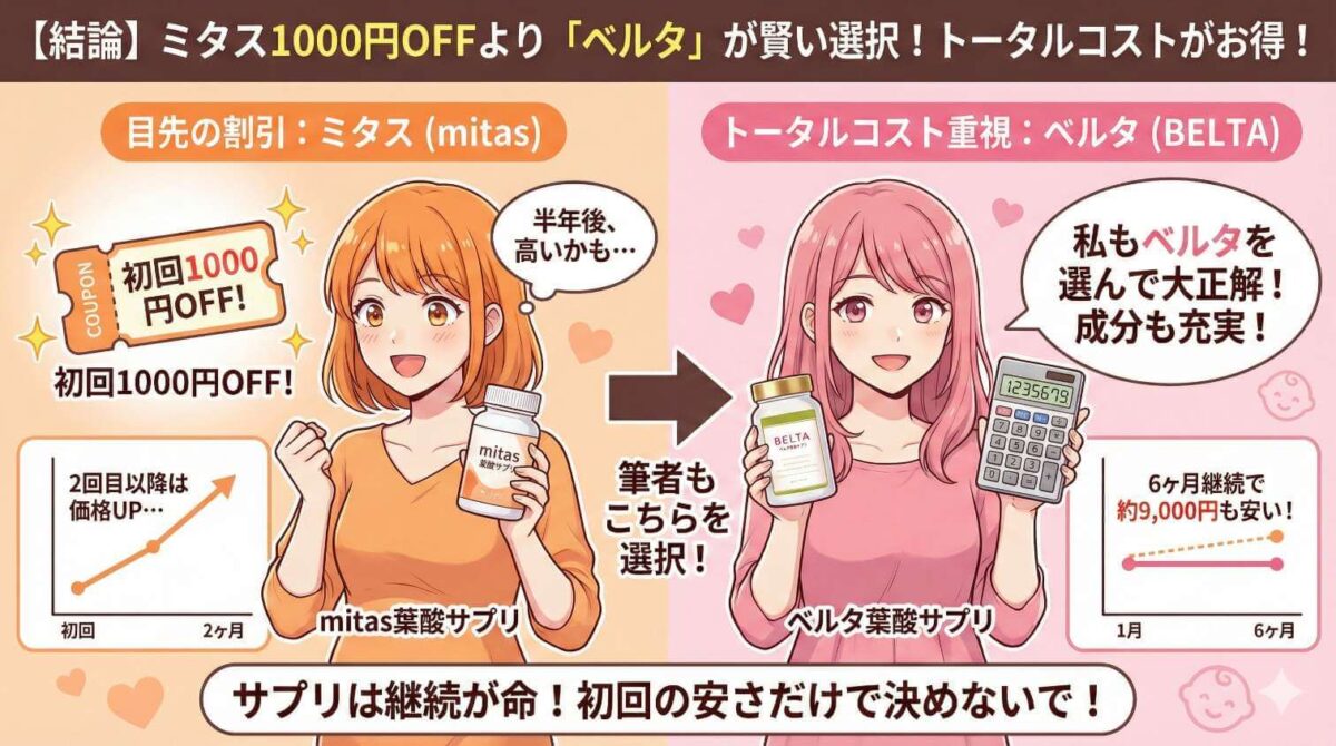 結論】ミタスのクーポンで1000円offよりお得な葉酸サプリはベルタ葉酸サプリ