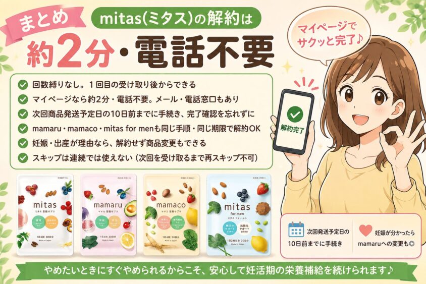 まとめ|mitas(ミタス)の解約は約2分・電話不要
