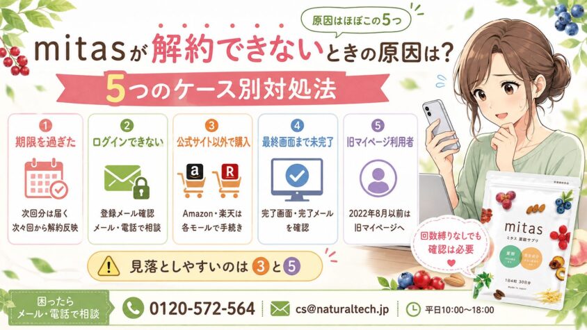 mitasが解約できないときの原因は?5つのケース別対処法