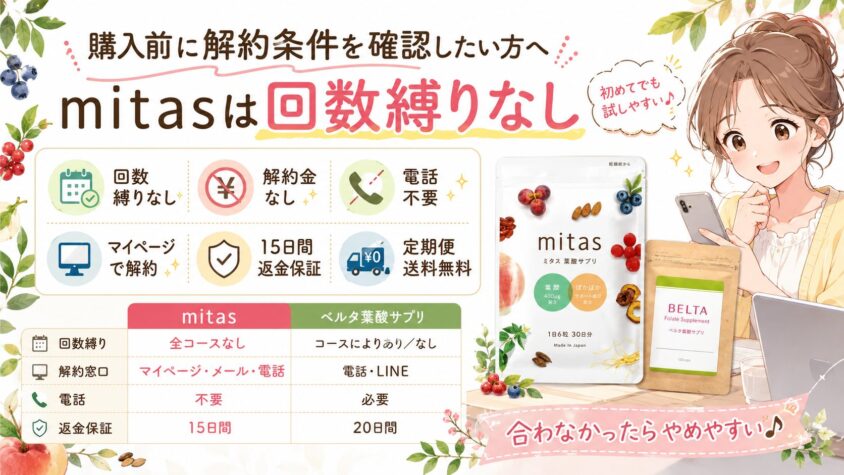 購入前に解約条件を確認したい方へ|mitasは回数縛りなし