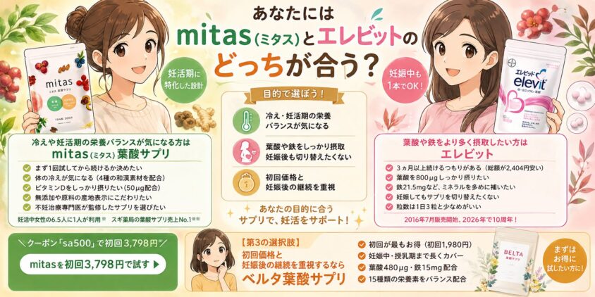 あなたにはmitas(ミタス)とエレビットのどっちが合う？