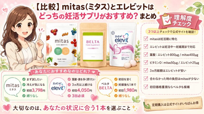 【比較】mitas(ミタス)とエレビットはどっちの妊活サプリがおすすめ?について　まとめ