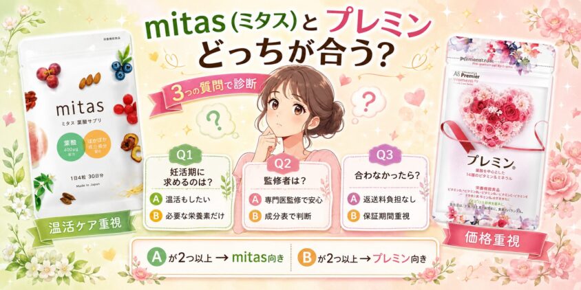 mitas(ミタス)とプレミンはどっちが合う?3つの質問で診断