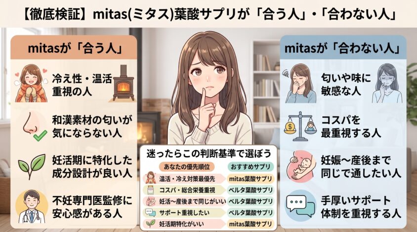 妊活サプリmitas(ミタス)葉酸が「合う人」と「合わない人」を明確にする