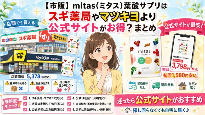 【市販】mitas(ミタス)葉酸サプリはスギ薬局やマツキヨが安く買える?について　まとめ