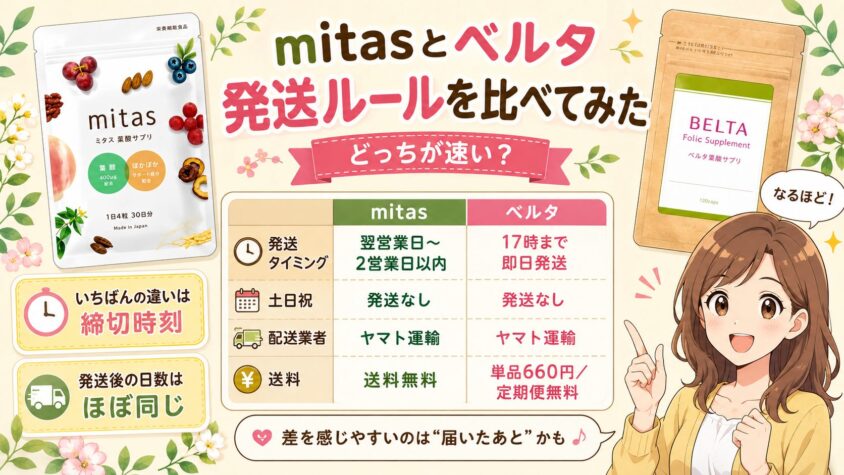mitasとベルタ、発送ルールを並べて比べてみた