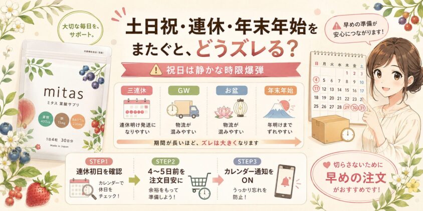 土日祝・連休・年末年始をまたぐと、どうズレる？