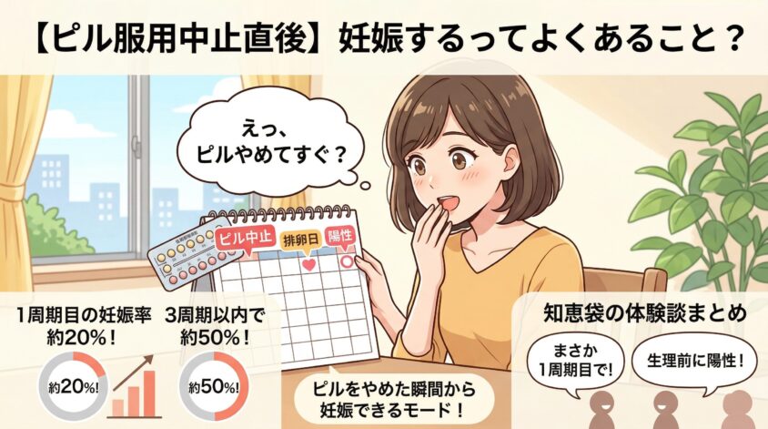 ピル服用中止直後に妊娠するってよくあること?知恵袋の体験談まとめ