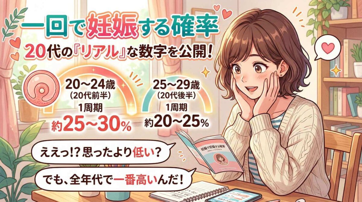 【奇跡】20代が一回で妊娠する確率って実際どれくらい?リアルな数字を公開