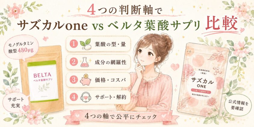 4つの判断軸でサズカルone vs ベルタ葉酸サプリを比較