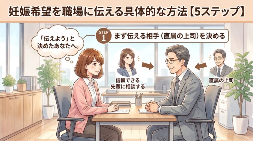 妊娠希望を職場に伝える具体的な方法【5ステップ】