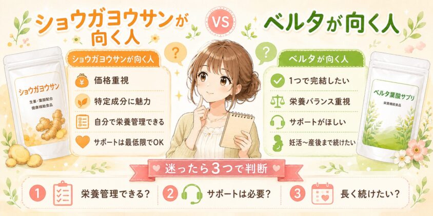 ショウガヨウサンが向く人 vs ベルタが向く人