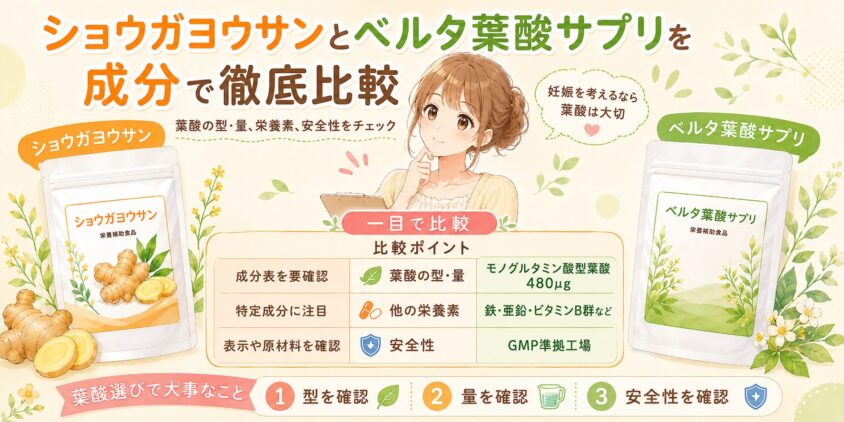 ショウガヨウサンとベルタ葉酸サプリを「成分」で徹底比較